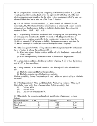 Q12.A company has a security system comprising of 4 electronic devices A, B, C& D 
which operate independently. Each device has a probability of failure is 0.1.The four 
electronic devices are arranged so that the whole system operates properly if at least one 
of A and B functions and at least one of the C and D function. 
Q13. an urn contains 4 tickets numbered 1,2,3,4 and another urn contains 6 tickets 
numbered 2,4,6,7,8,9. If one of the two urns are chosen at random and a ticket is drawn 
at random from the chosen urn, find the probabilities that the ticket drawn bears the 
number (i) 2 or 4 (ii) 3 (iii) 1 or 9. 
Q14. The probability that trainee will remain with a company is 0.6.the probability that 
an employee earns more than Rs. 10,000 per month is 0.5. The probability that an 
employee who is a trainee remained with the company or who earns more than Rs. 
10,000 per month is 0.7.What is the probability that an employee earns more than Rs 
10,000 per month given that he is a trainee who stayed with the company? 
Q15.The odds against student x solving a business Statistics problem are 8:6 and odds in 
favor of student Y solving the problem are 14:16. 
(a) What is the chance that the problem will be solved if they both try independently 
of each other? 
(b) What is the probability that none of them is able to solve the problem? 
Q16. A fair die is tossed twice. Find the probability of getting A 4, 5 or 6 on the first toss 
and A 1,2,3 or 4 on second toss. 
Q17. A bag contains 5 White and 8 Red balls. Two drawings of 3 balls are made such 
that 
a) The balls are replaced before the second trial. 
b) The balls are not replaced before the second trial. 
Find the probability that the first drawing will give 3 white and second will give 3 balls in 
each case. 
Q18. One bag contains 4 White and 2 Black balls. Another bag contains 3White and 5 
Black balls. If one ball is drawn from each bag, find the probability that 
(i) Both are white 
(ii) Both are black. 
(iii) One is white and one is black. 
Q19.The data for the promotion and academic qualification of a company is given 
below:- 
Promotional status MBA Non-MBA Total 
Promoted 0.14 0.26 0.40 
Non Promoted 0.21 0.39 0.60 
Total 0.35 0.65 1.00 
2 
 
