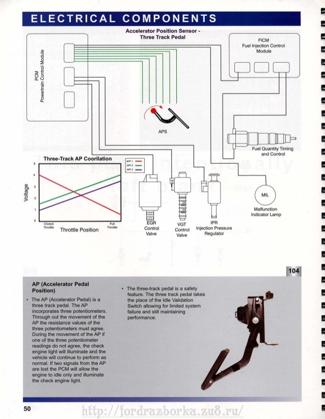 6 0 Powerstroke Icp Wiring Diagram - Wiring Diagram Networks