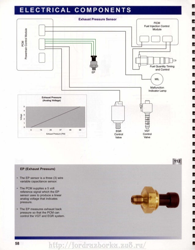 6.0 Ipr Wiring Diagram 6 0 Powerstroke Icp Wiring Diagram - espressorose