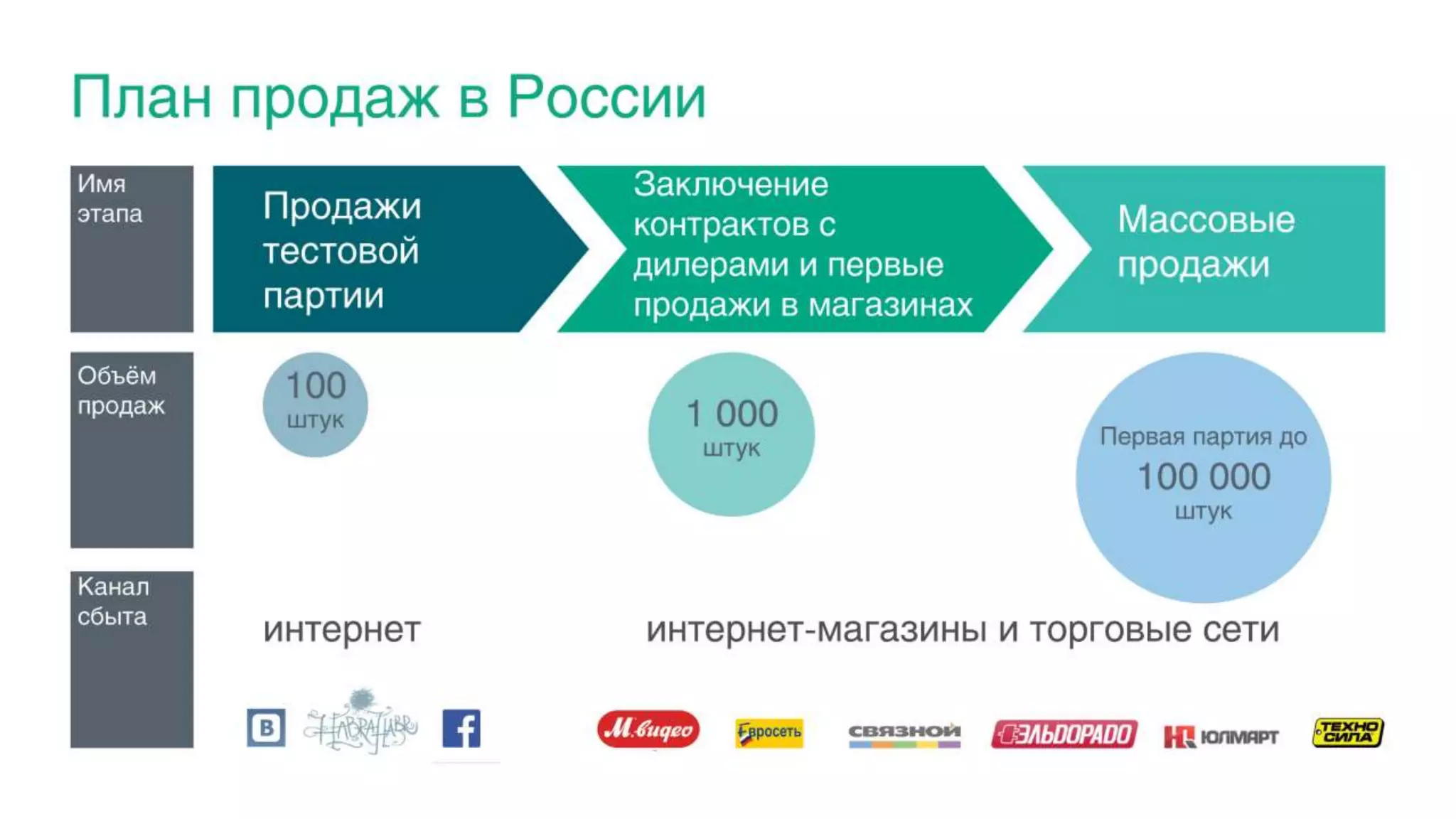Дмитрий Суворов "Интеллектуальный помощник Лекси"