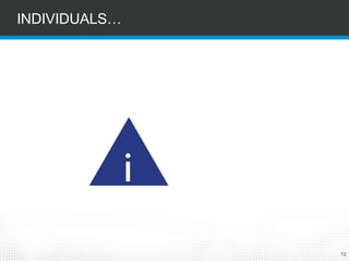 12 
INDIVIDUALS…  