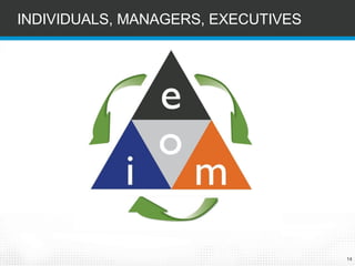 14 
INDIVIDUALS, MANAGERS, EXECUTIVES  