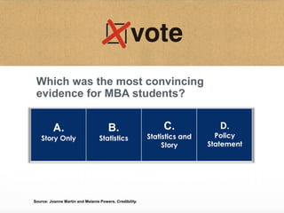 Source: Joanne Martin and Melanie Powers, Credibility. 
A. 
Story Only 
B. 
Statistics 
C. 
Statistics andStory 
D. 
PolicyStatement 
Which was the most convincing evidence for MBA students?  
