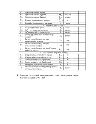 5.1. Өрмийн машины төрөл 
5.2. Өрмийн машины бүтээл Qөэ м/ээлж 
5.3. Өрмийн машины бүтээл Qөж м/жил 
5.4. Блокод өрөмдөх нийт хэмжээ Σ Lб м 
5.5. Блокийг өрөмдөх нийт хугацаа tб ээлж 
6. Зардлын үзүүлэлтүүд 
6.1. 1м өрөмдлөгийн өртөг Зө төг/м 
6.2. 1м3 чулуулагт ногдох өртөг З′ө төг/м3 
6.3. 1м3чулуулгийг тэслэх зардал Зт төг/м3 
6.4. 
1м3 чулуулгийн ӨТА-ын нийлбэр 
зардал 
Зөт төг/м3 
6.5. 
Тэсэлгээний блокод ногдох 
өрөмдлөгийн зардал 
Zөб төг 
6.6. 
Тэсэлгээний блокод ногдох 
тэсэлгээний зардал 
Zтб төг 
6.7. 
Тэсэлгээний блокод ногдох ӨТА-ын 
нийлбэр зардал 
Zөтб төг 
7. Тэсэлгээний аюултай бүсүүд 
7.1. Шидэлтийн аюултай бүс (хүнд) Rшх м 
7.2. Шидэлтийн аюултай бүс (т.төх) Rшт м 
7.3. Цохилтын аюултай бүс (хүнд) Rцх м 
7.4. Цохилтын аюултай бүс (т.төх) Rцт м 
7.5. Чичиргээ доргионы аюултай бүс Rч м 
8. 
Тэсэлгээний ажлыг явуулах графикт 
хугацааны интервал 
Тт хоног 
2. Өрөмдлөг тэсэлгээний ажлын үзүүлэлтүүдийг тусгасан зураг зурна. 
Зургийн масштаб 1:100, 1:200 
