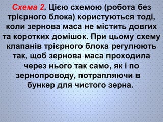 Схема 2. Цією схемою (робота без 
трієрного блока) користуються тоді, 
коли зернова маса не містить довгих 
та коротких домішок. При цьому схему 
клапанів трієрного блока регулюють 
так, щоб зернова маса проходила 
через нього так само, як і по 
зернопроводу, потрапляючи в 
бункер для чистого зерна. 
 