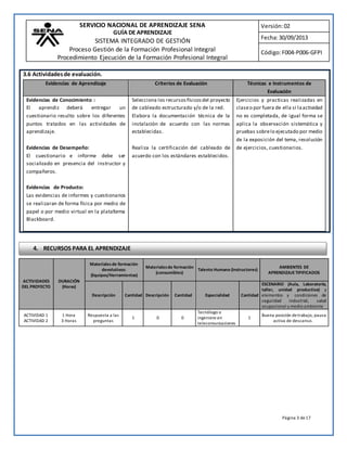 SERVICIO NACIONAL DE APRENDIZAJE SENA 
GUÍA DE APRENDIZAJE 
SISTEMA INTEGRADO DE GESTIÓN 
Proceso Gestión de la Formación Profesional Integral 
Procedimiento Ejecución de la Formación Profesional Integral 
Versión: 02 
Fecha: 30/09/2013 
Código: F004-P006-GFPI 
Página 3 de 17 
3.6 Actividades de evaluación. 
Evidencias de Aprendizaje Criterios de Evaluación Técnicas e Instrumentos de 
Evaluación 
Evidencias de Conocimiento : 
El aprendiz deberá entregar un 
cuestionario resulto sobre los diferentes 
puntos tratados en las actividades de 
aprendizaje. 
Evidencias de Desempeño: 
El cuestionario e informe debe ser 
socializado en presencia del instructor y 
compañeros. 
Evidencias de Producto: 
Las evidencias de informes y cuestionarios 
se realizaran de forma física por medio de 
papel o por medio virtual en la plataforma 
Blackboard. 
Selecciona los recursos físicos del proyecto 
de cableado estructurado y/o de la red. 
Elabora la documentación técnica de la 
instalación de acuerdo con las normas 
establecidas. 
Realiza la certificación del cableado de 
acuerdo con los estándares establecidos. 
Ejercicios y practicas realizadas en 
clase o por fuera de ella si la actividad 
no es completada, de igual forma se 
aplica la observación sistemática y 
pruebas sobre lo ejecutado por medio 
de la exposición del tema, resolución 
de ejercicios, cuestionarios. 
ACTIVIDADES 
DEL PROYECTO 
DURACIÓN 
(Horas) 
Materiales de formación 
devolutivos: 
(Equipos/Herramientas) 
Materiales de formación 
(consumibles) 
Talento Humano (Instructores) 
AMBIENTES DE 
APRENDIZAJE TIPIFICADOS 
Descripción Cantidad Descripción Cantidad Especialidad Cantidad 
ESCENARIO (Aula, Laboratorio, 
taller, unidad productiva) y 
elementos y condiciones de 
seguridad industrial, salud 
ocupacional y medio ambiente 
ACTIVIDAD 1 
ACTIVIDAD 2 
1 Hora 
3 Horas 
Respuesta a las 
preguntas 
1 0 0 
Tecnólogo o 
ingeniero en 
telecomunicaciones 
1 
Buena posición de trabajo, pausa 
activa de descanso. 
4. RECURSOS PARA EL APRENDIZAJE 
 