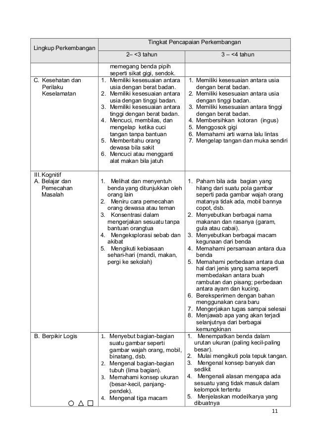Contoh Rkm Paud Usia 2 3 Tahun - Tentang Tahun
