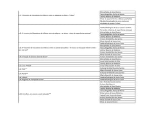 Márcia Núbia da Silva Oliveira 
Teresa Magalhães Rocha de Morais 
Leilimar Bezerra de Medeiros 
Maria do Socorro Pereira e Maria Luzia Batista Cândido (Socialização de como realizaram atividades do projeto Trilhas) 
Valdécia Rodrigues de Souza Costa e Aurilene Fernandes (relatoras de experiências exitosas) 
Márcia Núbia da Silva Oliveira 
Teresa Magalhães Rocha de Morais 
Leilimar Bezerra de Medeiros 
Antonia Ilenilde Silva dos Santos 
Maria Goureth de Sousa Lima 
Valdécia Rodrigues de Souza Costa 
Márcia Núbia da Silva Oliveira 
Teresa Magalhães Rocha de Morais 
Leilimar Bezerra de Medeiros 
Antonia Ilenilde Silva dos Santos 
Maria Goureth de Sousa Lima 
b.4. Formação do Sistema Aprende Brasil* 
Antonia Ilenilde Silva dos Santos 
Márcia Núbia da Silva Oliveira 
Joana Dália Leocádio da Silva 
Leilimar Bezerra de Medeiros 
b.5. Curso PRALER 
Joana Dália Leocádio da Silva 
Antonia Ilenilde Silva dos Santos 
Maria Goureth de Sousa Lima 
Antonia Ilenilde Silva dos Santos 
Maria Goureth de Sousa Lima 
b.8. FUNDEB 
Valdécia Rodrigues de Souza Costa 
b.9. Programa de Transporte Escolar 
Valdécia Rodrigues de Souza Costa 
Vera Neide Dantas dos Santos 
Antonia Neci Bezerra 
Márcia Núbia da Silva Oliveira 
Leilimar Bezerra de Medeiros 
Teresa Magalhães Rocha de Morais 
Cíntia Juliana de Souza Medeiros 
Helena Freire Pereira de Souza 
Antonia Ilenilde Silva dos Santos 
Maria Goureth de Sousa Lima 
Maria do Socorro Pereira 
b.10. Um olhar, uma escuta a você educador** 
b.7. PNATE** 
b.6. PDDE** 
b.1. Iº Encontro de Educadores da Infância: entre os saberes e os afetos – Trilhas* 
b.2. IIº Encontro de Educadores da Infância: entre os saberes e os afetos - relato de experiências exitosas* 
b.3. IIIº Encontro de Educadores da Infância: entre os saberes e os afetos – A música na Educação Infantil: entre o som e o tom*  