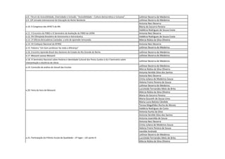 e.8. I fórum de Acessibilidade, Diversidade e Inclusão: “Acessibilidade – Cultura democrática e inclusiva”. 
Leilimar Bezerra de Medeiros 
e.9. 10ª Jornada Internacional de Educação do Norte Nordeste. 
Leilimar Bezerra de Medeiros 
Antonia Neci Bezerra 
Maria do Socorro Pereira 
Valdécia Rodrigues de Souza Costa 
e.11. II Encontro do PIBID e VI Seminário da Avaliação do PIBID da UERN. 
Antonia Neci Bezerra 
e.12. XVI Olimpíada Brasileira de Astronomia e Astronáutica. 
Valdécia Rodrigues de Souza Costa 
e.13. 1ª Oficina Brincadeiras Cantadas: a arte de aprender brincando. 
Márcia Núbia da Silva Oliveira 
e.14. VII Colóquio Nacional da AFIRSE 
Antonia Neci Bezerra 
Leilimar Bezerra de Medeiros 
e.16. Encontro Aprende Brasil dos Gestores do Estado do Rio Grande do Norte. 
Leilimar Bezerra de Medeiros 
Leilimar Bezerra de Medeiros 
e.18. III Seminário Nacional sobre História e Identidade Cultural dos Povos Surdos e do II Seminário sobre interpretação e docência de Libras 
Leilimar Bezerra de Medeiros 
Leilimar Bezerra de Medeiros 
Márcia Núbia da Silva Oliveira 
Antonia Ilenilde Silva dos Santos 
Antonia Neci Bezerra 
Cíntia Juliana de Medeiros Souza 
Helena Freire Pereira de Souza 
Leilimar Bezerra de Medeiros 
Lucicleide Fernandes Melo de Brito 
Márcia Núbia da Silva Oliveira 
Maria do Socorro Pereira 
Maria Goureth de Sousa Lima 
Maria Luzia Batista Cândido 
Teresa Magalhães Rocha de Morais 
Valdécia Rodrigues de Costa 
Antonia Aurita da Silva 
Antonia Ilenilde Silva dos Santos 
Antonia Josenilda de Souza 
Antonia Neci Bezerra 
Cíntia Juliana de Medeiros Souza 
Helena Freire Pereira de Souza 
Ivanilde Andrade 
Leilimar Bezerra de Medeiros 
Lucicleide Fernandes Melo de Brito 
Márcia Núbia da Silva Oliveira 
e.10. X Congresso das APAE’S do RN. 
e.19. Comissão de análise de Dossiê das Escolas 
e.15. Palestra “Um bom professor faz toda a diferença” 
e.17. Mossoró acessa Mossoró 
e.20. Feira do livro de Mossoró 
e.21. Participação do Prêmio Escola de Qualidade – 2º lugar – UEI porte III  