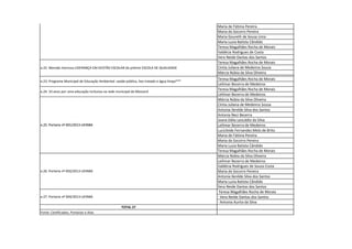 Maria de Fátima Pereira 
Maria do Socorro Pereira 
Maria Goureth de Sousa Lima 
Maria Luzia Batista Cândido 
Teresa Magalhães Rocha de Morais 
Valdécia Rodrigues de Costa 
Vera Neide Dantas dos Santos 
Teresa Magalhães Rocha de Morais 
Cíntia Juliana de Medeiros Souza 
Márcia Núbia da Silva Oliveira 
Teresa Magalhães Rocha de Morais 
Leilimar Bezerra de Medeiros 
Teresa Magalhães Rocha de Morais 
Leilimar Bezerra de Medeiros 
Márcia Núbia da Silva Oliveira 
Cíntia Juliana de Medeiros Sousa 
Antonia Ilenilde Silva dos Santos 
Antonia Neci Bezerra 
Joana Dália Leocádio da Silva 
Leilimar Bezerra de Medeiros 
Lucicleide Fernandes Melo de Brito 
Maria de Fátima Pereira 
Maria do Socorro Pereira 
Maria Luzia Batista Cândido 
Teresa Magalhães Rocha de Morais 
Márcia Núbia da Silva Oliveira 
Leilimar Bezerra de Medeiros 
Valdécia Rodrigues de Souza Costa 
Maria do Socorro Pereira 
Antonia Ilenilde Silva dos Santos 
Maria Luzia Batista Cândido 
Vera Neide Dantas dos Santos 
Teresa Magalhães Rocha de Morais 
- Vera Neide Dantas dos Santos 
- Antonia Aurita da Silva 
TOTAL 27 
Fonte: Certificados, Portarias e Atas 
e.25. Portaria nº 001/2013-UEINBA 
e.26. Portaria nº 002/2013-UEINBA 
e.27. Portaria nº 004/2013-UEINBA 
e.22. Mensão honrosa LIDERANÇA EM GESTÃO ESCOLAR do prêmio ESCOLA DE QUALIDADE 
e.23. Programa Municipal de Educação Ambiental: saúde pública, lixo tratado e água limpa*** 
e.24. 10 anos por uma educação inclusiva na rede municipal de Mossoró 
e.21. Participação do Prêmio Escola de Qualidade – 2º lugar – UEI porte III  