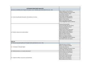 ATIVIDADES PROJETADAS PARA 2014 
a) Cursos ou atividades de Formação Continuada a serem realizadas pela escola (Nome do curso - C/h): 
Márcia Núbia da Silva Oliveira 
Valdécia Rodrigues de Souza Costa 
Lucicleide Fernandes Melo 
Antonia Neci Bezerra 
Joana Dália Leocádio da Silva 
Leilimar Bezerra de Medeiros 
Helena Freire Pereira 
Maria Luzia Batista Cândido 
Teresa Magalhães Rocha de Morais 
Antonia Aurita da Silva 
Antonia Ilenilde Silva dos Santos 
Antonia Josenilda de Souza 
Antonia Neci Bezerra 
Helena Freire Pereira de Souza 
Leilimar Bezerra de Medeiros 
Márcia Núbia da Silva Oliveira 
Maria de Fátima Pereira 
Maria do Socorro Pereira 
Maria Luzia Batista Cândido 
Teresa Magalhães Rocha de Morais 
Vera Neide Dantas dos Santos 
TOTAL 02 
b) Professores que participarão da Formação Continuada (Nome do curso - C/h): 
Maria do Socorro Pereira 
Maria Luzia Batista Cândido 
Antonia Neci Bezerra 
Valdécia Rodrigues de Souza Costa 
Joana Dália Leocádio da Silva 
b.2. Planilha eletrônica no contexto educacional 
Leilimar Bezerra de Medeiros 
Antonia Ilenilde Silva dos Santos 
Antonia Neci Bezerra 
Helena Freire Pereira de Souza 
Joana Dália Leocadio da Silva 
Leilimar Bezerra de Medeiros 
Márcia Núbia da Silva Oliveira 
a.1. Estudo da publicação Brinquedos e Brincadeiras em creches 
a.2. Direitos e deveres do servidor público 
b.1. Introdução à Educação Digital 
b.3. Projeto Um Olhar uma escuta a você educador  