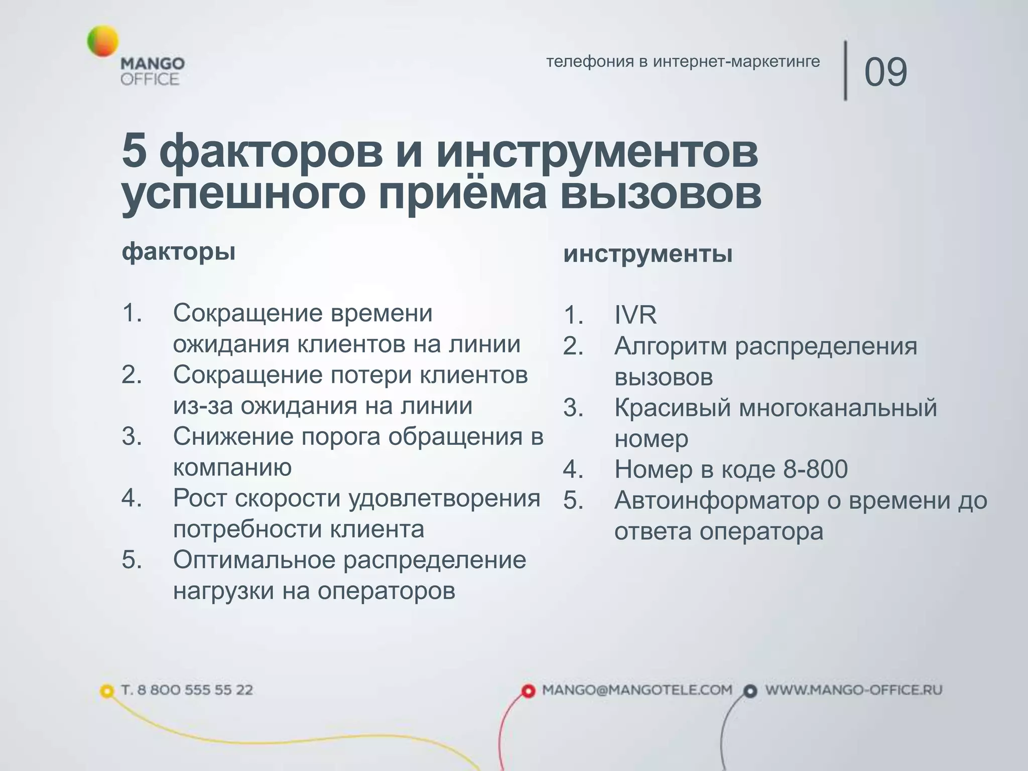 телефония в интернет-маркетинге 09 
5 факторов и инструментов 
успешного приёма вызовов 
факторы 
1. Сокращение времени 
ожидания клиентов на линии 
2. Сокращение потери клиентов 
из-за ожидания на линии 
3. Снижение порога обращения в 
компанию 
4. Рост скорости удовлетворения 
потребности клиента 
5. Оптимальное распределение 
нагрузки на операторов 
инструменты 
1. IVR 
2. Алгоритм распределения 
вызовов 
3. Красивый многоканальный 
номер 
4. Номер в коде 8-800 
5. Автоинформатор о времени до 
ответа оператора 
 