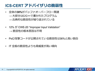 ICS-CERT アドバイザリの脆弱性 
• 全体の30%がバッファオーバーフロー関連 
→ 大部分はC/C++で書かれたプログラム 
→ 古典的な脆弱性が繰り返されている 
• 12% がCWE-20 “Improper Input Validation” 
→ 脆弱性の根本原因は不明 
• PoC/攻撃コードが公開されている脆弱性は36%と高い割合 
• IT 全般の脆弱性よりも脅威度が高い傾向 
Copyright©2014JPCERT/CC All rights reserved. 
15 
 