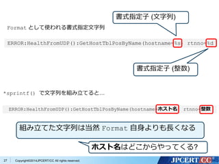 Format として使われる書式指定文字列 
ERROR:HealthFromUDP():GetHostTblPosByName(hostname=%s) rtnno=%d 
ERROR:HealthFromUDP():GetHostTblPosByName(hostname=ホスト名) rtnno=整数 
Copyright©2 27 014JPCERT/CC All rights reserved. 
書式指定子(文字列) 
書式指定子(整数) 
*sprintf() で文字列を組み立てると… 
組み立てた文字列は当然Format 自身よりも長くなる 
ホスト名はどこからやってくる? 
 