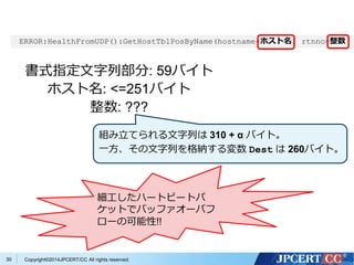 ERROR:HealthFromUDP():GetHostTblPosByName(hostname=ホスト名) rtnno=整数 
書式指定文字列部分: 59バイト 
ホスト名: <=251バイト 
整数: ??? 
組み立てられる文字列は310 + α バイト。 
一方、その文字列を格納する変数Dest は260バイト。 
細工したハートビートパ 
ケットでバッファオーバフ 
ローの可能性!! 
Copyright©2 30 014JPCERT/CC All rights reserved. 
 