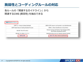 脆弱性とコーディングルールの対応 
各ルールの「関連するガイドライン」から 
関連するCWE (脆弱性) を抽出できる 
Copyright©2014JPCERT/CC All rights reserved. 
37 
 