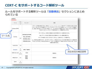 CERT-C をサポートするコード解析ツール 
ルールをサポートする解析ツールは「自動検出」セクションにまとめ 
られている 
ツール名 
Copyright©2014JPCERT/CC All rights reserved. 
43 
対応状況の補足説明 
 