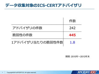 データ収集対象のICS-CERTアドバイザリ 
Copyright©2014JPCERT/CC All rights reserved. 
4 
件数 
アドバイザリの件数242 
脆弱性の件数445 
1アドバイザリ当たりの脆弱性件数1.8 
期間: 2010年〜2013年末 
 