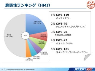 脆弱性ランキング（HMI） 
Copyright©2014JPCERT/CC All rights reserved. 
52 
261件 
1位CWE-119 
バッファエラー 
2位CWE-79 
クロスサイトスクリプティング 
3位CWE-20 
不適切な入力確認 
4位CWE-22 
パストラバーサル 
5位CWE-121 
スタックバッファオーバーフロー 
 