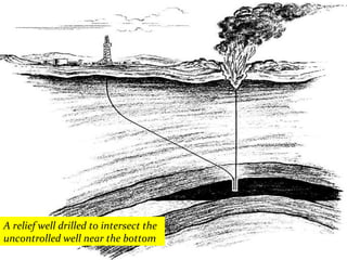 A relief well drilled to intersect the 
uncontrolled well near the bottom 
 