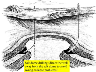 Salt dome drilling (direct the well 
away from the salt dome to avoid 
casing collapse problems) 
 