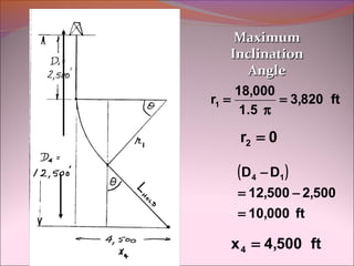 MMaaxxiimmuumm 
IInncclliinnaattiioonn 
AAnnggllee 
3,820 ft 
r 18,000 1 = 
= 
1.5 
p 
r2 = 0 
( ) 
D4 D1 
12,500 2,500 
= - 
10,000 ft 
= 
- 
x4 = 4,500 ft 
 