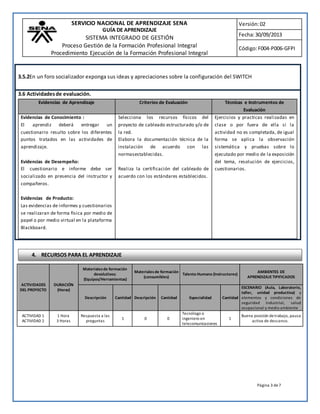 SERVICIO NACIONAL DE APRENDIZAJE SENA 
GUÍA DE APRENDIZAJE 
SISTEMA INTEGRADO DE GESTIÓN 
Proceso Gestión de la Formación Profesional Integral 
Procedimiento Ejecución de la Formación Profesional Integral 
Versión: 02 
Fecha: 30/09/2013 
Código: F004-P006-GFPI 
Página 3 de 7 
3.5.2En un foro socializador exponga sus ideas y apreciaciones sobre la configuración del SWITCH 
3.6 Actividades de evaluación. 
Evidencias de Aprendizaje Criterios de Evaluación Técnicas e Instrumentos de 
Evaluación 
Evidencias de Conocimiento : 
El aprendiz deberá entregar un 
cuestionario resulto sobre los diferentes 
puntos tratados en las actividades de 
aprendizaje. 
Evidencias de Desempeño: 
El cuestionario e informe debe ser 
socializado en presencia del instructor y 
compañeros. 
Evidencias de Producto: 
Las evidencias de informes y cuestionarios 
se realizaran de forma física por medio de 
papel o por medio virtual en la plataforma 
Blackboard. 
Selecciona los recursos físicos del 
proyecto de cableado estructurado y/o de 
la red. 
Elabora la documentación técnica de la 
instalación de acuerdo con las 
normasestablecidas. 
Realiza la certificación del cableado de 
acuerdo con los estándares establecidos. 
Ejercicios y practicas realizadas en 
clase o por fuera de ella si la 
actividad no es completada, de igual 
forma se aplica la observación 
sistemática y pruebas sobre lo 
ejecutado por medio de la exposición 
del tema, resolución de ejercicios, 
cuestionarios. 
ACTIVIDADES 
DEL PROYECTO 
DURACIÓN 
(Horas) 
Materiales de formación 
devolutivos: 
(Equipos/Herramientas) 
Materiales de formación 
(consumibles) 
Talento Humano (Instructores) 
AMBIENTES DE 
APRENDIZAJE TIPIFICADOS 
Descripción Cantidad Descripción Cantidad Especialidad Cantidad 
ESCENARIO (Aula, Laboratorio, 
taller, unidad productiva) y 
elementos y condiciones de 
seguridad industrial, salud 
ocupacional y medio ambiente 
ACTIVIDAD 1 
ACTIVIDAD 2 
1 Hora 
3 Horas 
Respuesta a las 
preguntas 
1 0 0 
Tecnólogo o 
ingeniero en 
telecomunicaciones 
1 
Buena posición de trabajo, pausa 
activa de descanso. 
4. RECURSOS PARA EL APRENDIZAJE 
 