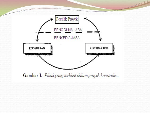Pihak Pihak Yang Terlibat Dalam Proyek Konstruksi