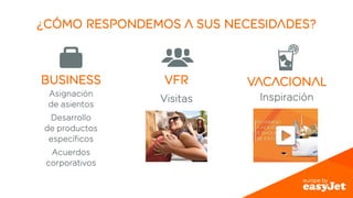 ¿CÓMO RESPONDEMOS A SUS NECESIDADES? 
Business vfr 
vacacional 
Inspiración 
Asignación Visitas 
de asientos 
Desarrollo 
de productos 
específicos 
Acuerdos 
corporativos 
 