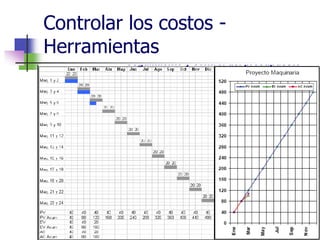 Controlar los costos - 
Herramientas 
 