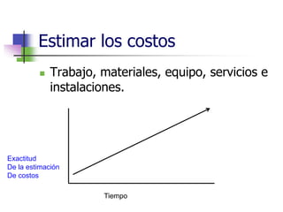 Estimar los costos 
 Trabajo, materiales, equipo, servicios e 
instalaciones. 
Tiempo 
Exactitud 
De la estimación 
De costos 
 