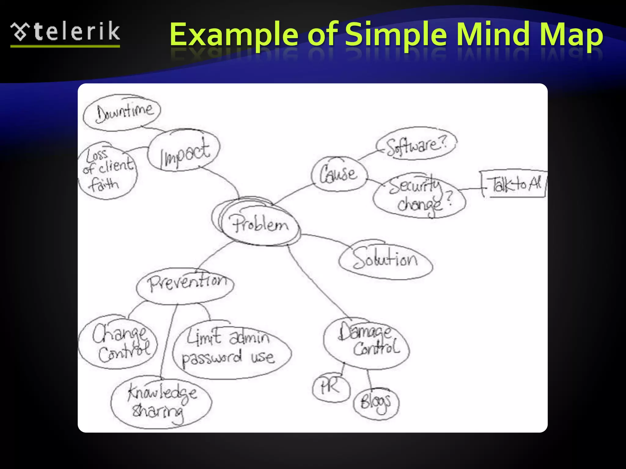 Example of Simple Mind Map 
 