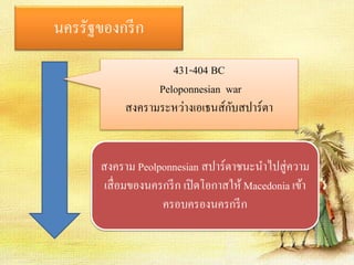 นครรัฐของกรีก 
431-404 BC 
Peloponnesian war 
สงครามระหว่างเอเธนส์กับสปาร์ตา 
สงคราม Peolponnesian สปาร์ตาชนะนา ไปสู่ความ 
เสื่อมของนครกรีก เปิดโอกาสให้ Macedonia เข้า 
ครอบครองนครกรีก 
 