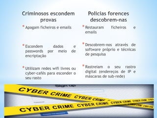 * Apagam ficheiros e emails 
* Escondem dados e 
passwords por meio de 
encriptação 
* Utilizam redes wifi livres ou 
cyber-cafés para esconder o 
seu rasto 
* Restauram ficheiros e 
emails 
* Descobrem-nos através de 
software próprio e técnicas 
de pesquisa 
* Rastreiam o seu rastro 
digital (endereços de IP e 
máscaras de sub-rede) 
 