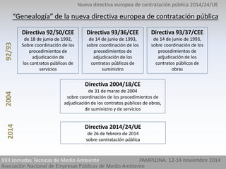 Nueva directiva europea de contratación pública 2014/24/UE 
“Genealogía” de la nueva directiva europea de contratación pública 
Directiva 92/50/CEE 
de 18 de junio de 1992, 
Sobre coordinación de los 
procedimientos de 
adjudicación de 
los contratos públicos de 
servicios 
Directiva 93/36/CEE 
de 14 de junio de 1993, 
sobre coordinación de los 
procedimientos de 
adjudicación de los 
contratos públicos de 
suministro 
Directiva 93/37/CEE 
de 14 de junio de 1993, 
sobre coordinación de los 
procedimientos de 
adjudicación de los 
contratos públicos de 
obras 
Directiva 2004/18/CE 
de 31 de marzo de 2004 
sobre coordinación de los procedimientos de 
adjudicación de los contratos públicos de obras, 
de suministro y de servicios 
Directiva 2014/24/UE 
de 26 de febrero de 2014 
sobre contratación pública 
2014 2004 92/93 
XXII Jornadas Técnicas de Medio Ambiente PAMPLONA. 12-14 noviembre 2014 
Asociación Nacional de Empresas Públicas de Medio Ambiente 
 