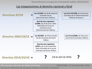 Nueva directiva europea de contratación pública 2014/24/UE 
Las trasposiciones al derecho nacional y foral 
Directivas 92/93 
Ley 13/1995, de 18 de mayo de 
Contratos de las 
Administraciones Públicas. 
Real Decreto Legislativo 
2/2000, de 16 de junio. Texto 
Refundido de la Ley de 
Contratos de las 
Administraciones Públicas 
Ley 30/2007, de 30 de octubre 
Ley de Contratos del Sector 
Público 
Real Decreto Legislativo 
3/2011, de 14 de noviembre. 
Texto refundido de la Ley de 
Contratos del Sector Público 
Ley Foral 10/1998, de 16 de junio. 
Contratos de las Administraciones 
Públicas de Navarra 
Ley Foral 6/2006, de 9 de junio. 
Ley Foral de Contratos Públicos 
Directiva 2004/18/CE 
Directiva 2014/24/UE ? (18 de abril de 2016) ? 
XXII Jornadas Técnicas de Medio Ambiente PAMPLONA. 12-14 noviembre 2014 
Asociación Nacional de Empresas Públicas de Medio Ambiente 
 