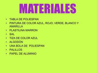 • TABLA DE POLIESPAN 
• PINTURA DE COLOR AZUL, ROJO, VERDE, BLANCO Y 
AMARILLA 
• PLASTILINA MARRON 
• SAL 
• TIZA DE COLOR AZUL 
• ALGODÓN 
• UNA BOLA DE POLIESPAN 
• PALILLOS 
• PAPEL DE ALUMINIO 
 