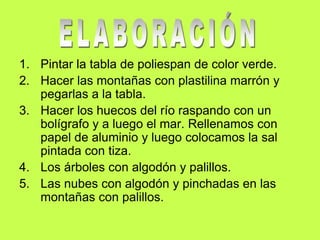 1. Pintar la tabla de poliespan de color verde. 
2. Hacer las montañas con plastilina marrón y 
pegarlas a la tabla. 
3. Hacer los huecos del río raspando con un 
bolígrafo y a luego el mar. Rellenamos con 
papel de aluminio y luego colocamos la sal 
pintada con tiza. 
4. Los árboles con algodón y palillos. 
5. Las nubes con algodón y pinchadas en las 
montañas con palillos. 
 