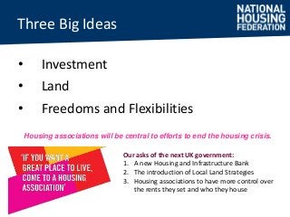 Three Big Ideas 
• Investment 
• Land 
• Freedoms and Flexibilities 
Housing associations will be central to efforts to end the housing crisis. 
Our asks of the next UK government: 
1. A new Housing and Infrastructure Bank 
2. The introduction of Local Land Strategies 
3. Housing associations to have more control over 
the rents they set and who they house 
 