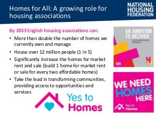 Homes for All: A growing role for 
housing associations 
By 2033 English housing associations can: 
• More than double the number of homes we 
currently own and manage 
• House over 12 million people (1 in 5) 
• Significantly increase the homes for market 
rent and sale (build 1 home for market rent 
or sale for every two affordable homes) 
• Take the lead in transforming communities, 
providing access to opportunities and 
services 
 
