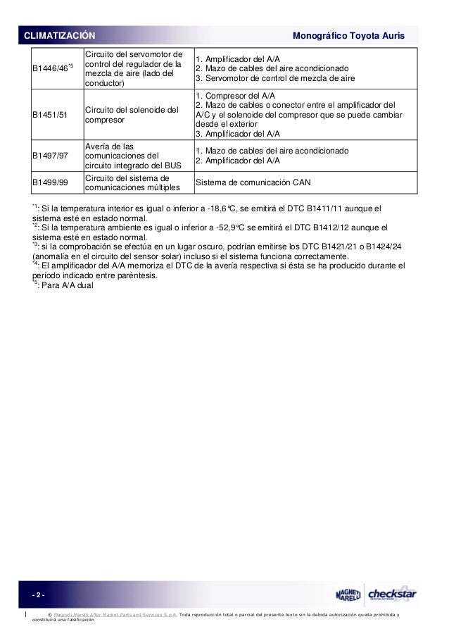 Toyota code b1424