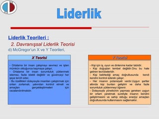 Liderlik Teorileri : 
2. Davranışsal Liderlik Teorisi 
d) McGregor’un X ve Y Teorileri, 
XX TTeeoorriissii 
- Ortalama bir insan çalışmayı sevmez ve işten 
mümkün olduğunca kaçmaya çalışır, 
- Ortalama bir insan sorumluluk yüklenmek 
istemez, fazla istekli değildir ve güvenceyi her 
şeye tercih eder, 
- Bu özellikleri dolayısıyla insanları çalıştırmak için 
onları zorlamalı, yakından kontrol etmeli ve 
amaçları gerçekleştirmeleri için 
cezalandırılmalıdır. 
YY TTeeoorriissii 
-- KKiişşii iiççiinn iişş,, ooyyuunn vvee ddiinnlleennmmee kkaaddaarr ttaabbiiiiddiirr.. 
-- KKiişşii ddooğğuuşşttaann tteemmbbeell ddeeğğiillddiirr..OOnnuu bbuu hhaallee 
ggeettiirreenn tteeccrrüübbeelleerriiddiirr.. 
-- KKiişşii bbeelliirrlleeddiiğğii aammaaçç ddooğğrruullttuussuunnddaa kkeennddii 
kkeennddiinnii kkoonnttrrooll eeddeerreekk ççaallıışşıırr.. 
-- HHeerr iinnssaannıınn ppoottaannssiiyyeellii vvaarrddıırr..UUyygguunn şşaarrttllaarr 
aallttıınnddaa kkiişşii bbuunnllaarrıı ggeelliişşttiirriirr vvee ddaahhaa ffaazzllee 
ssoorruummlluulluukk yyüükklleennmmeeyyii ööğğrreenniirr.. 
-- DDoollaayyııssııyyllaa yyöönneettiicciinniinn yyaappmmaassıı ggeerreekkeenn uuyygguunn 
bbiirr oorrttaamm yyaarraattmmaakk ssuurreettiiyyllee iinnssaannıınn kkeennddiinnii 
ggeelliişşttiirrmmeessiinnii vvee ssaahhiipp oolldduuğğuu eenneerrjjiiyyii aammaaççllaarrıı 
ddooğğrruullttuussuunnddaa kkuullllaannmmaassıınnıı ssaağğllaammaakkttıırr.. 
 