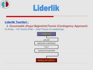 Liderlik Teorileri : 
3. Durumsallık (Koşul Bağımlılık)Teorisi (Contingency Approach) 
b) Amaç – Yol Teorisi (Path – Goal Theory of Leadership) 
YYÖÖNNEETTİİCCİİ 
ASTLARI 
AMAÇLARA ULAŞTIRACAK 
“YOLU” 
AÇIKLIĞA KAVUŞTURUR 
AAMMAAÇÇLLAARR ((ÖÖDDÜÜLL)) 
 
