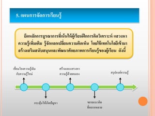 5. แผนการจัดการเรียนรู้ 
ยึดหลักการบูรณาการที่เน้นให้ผู้เรียนฝึกการคิดวิเคราะห์ แสวงหา 
ความรู้เพิ่มเติม รู้จักแลกเปลี่ยนความคิดเห็น โดยใช้เทคโนโลยีเข้ามา 
สร้างเสริมสนับสนุนและพัฒนาศักยภาพการเรียนรู้ของผู้เรียน ดังนี้ 
เชื่อมโยงความรู้เดิม 
กับความรู้ใหม่ 
กระตุ้นให้เกิดปัญหา 
สร้างและแสวงหา 
ความรู้ด้วยตนเอง 
ขยายแนวคิด 
ที่หลากหลาย 
สรุปองค์ความรู้ 
 