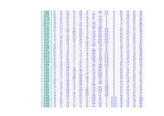 W24X68 20.1 23.7 0.415 8.97 0.585 1.09 1.5 1.0625 20.75 5.5 68.0 7.66 52.0 1830
W24X62 18.2 23.7 0.43 7.04 0.59 1.09 1.5 1.0625 20.75 3.5 62.0 5.97 50.1 1550
W24X55 16.2 23.6 0.395 7.01 0.505 1.01 1.4375 1 20.75 3.5 55.0 6.94 54.6 1350
W21X201 59.2 23 0.91 12.6 1.63 2.13 2.5 1.3125 18 5.5 201 3.86 20.6 5310
W21X182 53.6 22.7 0.83 12.5 1.48 1.98 2.375 1.25 18 5.5 182 4.22 22.6 4730
W21X166 48.8 22.5 0.75 12.4 1.36 1.86 2.25 1.1875 18 5.5 166 4.57 25.0 4280
W21X147 43.2 22.1 0.72 12.5 1.15 1.65 2 1.1875 18 5.5 147 5.44 26.1 3630
W21X132 38.8 21.8 0.65 12.4 1.04 1.54 1.9375 1.125 18 5.5 132 6.01 28.9 3220
W21X122 35.9 21.7 0.6 12.4 0.96 1.46 1.8125 1.125 18 5.5 122 6.45 31.3 2960
W21X111 32.7 21.5 0.55 12.3 0.875 1.38 1.75 1.125 18 5.5 111 7.05 34.1 2670
W21X101 29.8 21.4 0.5 12.3 0.8 1.30 1.6875 1.0625 18 5.5 101 7.68 37.5 2420
W21X93 27.3 21.6 0.58 8.42 0.93 1.43 1.625 0.9375 18.375 5.5 93.0 4.53 32.3 2070
W21X83 24.3 21.4 0.515 8.36 0.835 1.34 1.5 0.875 18.375 5.5 83.0 5.00 36.4 1830
W21X73 21.5 21.2 0.455 8.300 0.74 1.24 1.4375 0.875 18.375 5.5 73.0 5.60 41.2 1600
W21X68 20 21.1 0.43 8.270 0.685 1.19 1.375 0.875 18.375 5.5 68.0 6.04 43.6 1480
W21X62 18.3 21 0.4 8.24 0.615 1.12 1.3125 0.8125 18.375 5.5 62.0 6.70 46.9 1330
W21X55 16.2 20.8 0.375 8.22 0.522 1.02 1.1875 0.8125 18.375 5.5 55.0 7.87 50.0 1140
W21X48 14.1 20.6 0.35 8.14 0.43 0.930 1.125 0.8125 18.375 5.5 48.0 9.47 53.6 959
W21X57 16.7 21.1 0.405 6.56 0.65 1.15 1.3125 0.8125 18.375 3.5 57.0 5.04 46.3 1170
W21X50 14.7 20.8 0.38 6.53 0.535 1.04 1.25 0.8125 18.375 3.5 50.0 6.10 49.4 984
W21X44 13 20.7 0.35 6.5 0.45 0.950 1.125 0.8125 18.375 3.5 44.0 7.22 53.6 843
W18x311 91.6 22.3 1.52 12 2.74 3.24 3.4375 1.375 15.5 5.5 311 2.19 10.4 6970
W18x283 83.3 21.9 1.4 11.9 2.5 3.00 3.1875 1.3125 15.5 5.5 283 2.38 11.3 6170
W18x258 75.9 21.5 1.28 11.8 2.3 2.70 3 1.25 15.5 5.5 258 2.56 12.5 5510
W18x234 68.8 21.1 1.16 11.7 2.11 2.51 2.75 1.1875 15.5 5.5 234 2.76 16.8 4900
W18x211 62.1 20.7 1.06 11.6 1.91 2.31 2.5625 1.1875 15.5 5.5 211 3.02 15.1 4330
W18x192 56.4 20.4 0.96 11.5 1.75 2.15 2.4375 1.125 15.5 5.5 192 3.27 16.7 3870
W18X175 51.3 20 0.89 11.4 1.59 1.99 2.4375 1.25 15.125 5.5 175 3.58 18.0 3450
W18X158 46.3 19.7 0.81 11.3 1.44 1.84 2.375 1.25 15.125 5.5 158 3.92 19.8 3060
W18X143 42.1 19.5 0.73 11.2 1.32 1.72 2.1875 1.1875 15.125 5.5 143 4.25 22.0 2750
W18X130 38.2 19.3 0.67 11.2 1.2 1.60 2.0625 1.1875 15.125 5.5 130 4.65 23.9 2460
W18X119 35.1 19 0.655 11.3 1.06 1.46 1.9375 1.1875 15.125 5.5 119 5.31 24.5 2190
W18X106 31.1 18.7 0.59 11.2 0.94 1.34 1.8125 1.125 15.125 5.5 106 5.96 27.2 1910
W18X97 28.5 18.6 0.535 11.1 0.87 1.27 1.75 1.125 15.125 5.5 97.0 6.41 30.0 1750
W18X86 25.3 18.4 0.48 11.1 0.77 1.17 1.625 1.0625 15.125 5.5 86.0 7.20 33.4 1530
W18X76 22.3 18.2 0.425 11 0.68 1.08 1.5625 1.0625 15.125 5.5 76.0 8.11 37.8 1330
W18X71 20.8 18.5 0.495 7.64 0.81 1.21 1.5 0.875 15.5 3.5 71.0 4.71 32.4 1170
W18X65 19.1 18.4 0.45 7.590 0.75 1.15 1.4375 0.875 15.5 3.5 65.0 5.06 35.7 1070
W18X60 17.6 18.2 0.415 7.560 0.695 1.10 1.375 0.8125 15.5 3.5 60.0 5.44 38.7 984
W18X55 16.2 18.1 0.39 7.53 0.63 1.03 1.3125 0.8125 15.5 3.5 55.0 5.98 41.1 890
W18X50 14.7 18 0.355 7.50 0.57 0.972 1.25 0.8125 15.5 3.5 50.0 6.57 45.2 800
W18X46 13.5 18.1 0.36 6.06 0.605 1.01 1.25 0.8125 15.5 3.5 46.0 5.01 44.6 712
W18X40 11.8 17.9 0.315 6.020 0.525 0.927 1.1875 0.8125 15.5 3.5 40.0 5.73 50.9 612
W18X35 10.3 17.7 0.3 6.000 0.425 0.827 1.125 0.75 15.5 3.5 35.0 7.06 53.5 510
W16X100 29.5 17 0.585 10.4 0.985 1.39 1.875 1.125 13.25 5.5 100 5.29 24.3 1490
W16X89 26.2 16.8 0.525 10.4 0.875 1.28 1.75 1.0625 13.25 5.5 89.0 5.92 27.0 1300
W16X77 22.6 16.5 0.455 10.3 0.76 1.16 1.625 1.0625 13.25 5.5 77.0 6.77 31.2 1110
W16X67 19.7 16.3 0.395 10.2 0.665 1.07 1.5625 1 13.25 5.5 67.0 7.70 35.9 954
W16X57 16.8 16.4 0.43 7.12 0.715 1.12 1.375 0.875 13.625 3.5 57.0 4.98 33.0 758
W16X50 14.7 16.3 0.38 7.07 0.63 1.03 1.3125 0.8125 13.625 3.5 50.0 5.61 37.4 659
W16X45 13.3 16.1 0.345 7.04 0.565 0.967 1.25 0.8125 13.625 3.5 45.0 6.23 41.1 586
W16X40 11.8 16 0.305 7 0.505 0.907 1.1875 0.8125 13.625 3.5 40.0 6.93 46.5 518
W16X36 10.6 15.9 0.295 6.99 0.43 0.832 1.125 0.75 13.625 3.5 36.0 8.12 48.1 448
W16X31 9.13 15.9 0.275 5.53 0.44 0.842 1.125 0.75 13.625 3.5 31.0 6.28 51.6 375
W16X26 7.68 15.7 0.25 5.5 0.345 0.747 1.0625 0.75 13.625 3.5 26.0 7.97 56.8 301
W14X730 215 22.4 3.07 17.9 4.91 5.51 6.1875 2.75 10 (3) 7.5 (3) 730 1.82 3.71 14300
W14X665 196 21.6 2.83 17.7 4.52 5.12 5.8125 2.625 10 (3) 7.5 (3) 665 1.95 4.03 12400
W14X605 178 20.9 2.6 17.4 4.16 4.76 5.4375 2.5 10 (3) 7.5 (3) 605 2.09 4.39 10800
W14X550 162 20.2 2.38 17.2 3.82 4.42 5.125 2.375 10 (3) 7.5 (3) 550 2.25 4.79 9430
W14X500 147 19.6 2.19 17 3.5 4.10 4.8125 2.3125 10 (3) 7.5 (3) 500 2.43 5.21 8210
W14X455 134 19 2.02 16.8 3.21 3.81 4.5 2.25 10 (3) 7.5 (3) 455 2.62 5.66 7190
W14X426 125 18.7 1.88 16.7 3.04 3.63 4.3125 2.125 10 (3) 7.5 (3) 426 2.75 6.08 6600
 