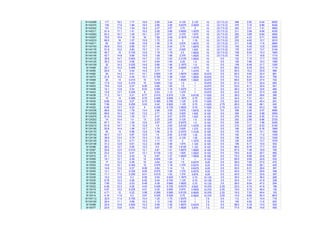 W14X398 117 18.3 1.77 16.6 2.85 3.44 4.125 2.125 10 (3) 7.5 (3) 398 2.92 6.44 6000
W14X370 109 17.9 1.66 16.5 2.66 3.26 3.9375 2.0625 10 (3) 7.5 (3) 370 3.10 6.89 5440
W14X342 101 17.5 1.54 16.4 2.47 3.07 3.75 2 10 (3) 7.5 (3) 342 3.31 7.41 4900
W14X311 91.4 17.1 1.41 16.2 2.26 2.86 3.5625 1.9375 10 (3) 7.5 (3) 311 3.59 8.09 4330
W14X283 83.3 16.7 1.29 16.1 2.07 2.67 3.375 1.875 10 (3) 7.5 (3) 283 3.89 8.84 3840
W14X257 75.6 16.4 1.18 16 1.89 2.49 3.1875 1.8125 10 (3) 7.5 (3) 257 4.23 9.71 3400
W14X233 68.5 16 1.07 15.9 1.72 2.32 3 1.75 10 (3) 7.5 (3) 233 4.62 10.7 3010
W14X211 62 15.7 0.98 15.8 1.56 2.16 2.875 1.6875 10 (3) 7.5 (3) 211 5.06 11.6 2660
W14X193 56.8 15.5 0.89 15.7 1.44 2.04 2.75 1.6875 10 (3) 7.5 (3) 193 5.45 12.8 2400
W14X176 51.8 15.2 0.83 15.7 1.31 1.91 2.625 1.625 10 (3) 7.5 (3) 176 5.97 13.7 2140
W14X159 46.7 15 0.745 15.6 1.19 1.79 2.5 1.5625 10 (3) 7.5 (3) 159 6.54 15.3 1900
W14X145 42.7 14.8 0.68 15.5 1.09 1.69 2.375 1.5625 10 (3) 7.5 (3) 145 7.11 16.8 1710
W14X132 38.8 14.7 0.645 14.7 1.03 1.63 2.3125 1.5625 10 5.5 132 7.15 17.7 1530
W14X120 35.3 14.5 0.59 14.7 0.94 1.54 2.25 1.5 10 5.5 120 7.80 19.3 1380
W14X109 32 14.3 0.525 14.6 0.86 1.46 2.1875 1.5 10 5.5 109 8.49 21.7 1240
W14X99 29.1 14.2 0.485 14.6 0.78 1.38 2.0625 1.4375 10 5.5 99.0 9.34 23.5 1110
W14X90 26.5 14 0.44 14.5 0.71 1.31 2 1.4375 10 5.5 90.0 10.2 25.9 999
W14X82 24 14.3 0.51 10.1 0.855 1.45 1.6875 1.0625 10.875 5.5 82.0 5.92 22.4 881
W14X74 21.8 14.2 0.45 10.1 0.785 1.38 1.625 1.0625 10.875 5.5 74.0 6.41 25.4 795
W14X68 20 14 0.415 10 0.72 1.31 1.5625 1.0625 10.875 5.5 68.0 6.97 27.5 722
W14X61 17.9 13.9 0.375 10 0.645 1.24 1.5 1 10.875 5.5 61.0 7.75 30.4 640
W14X53 15.6 13.9 0.37 8.06 0.66 1.25 1.5 1 10.875 5.5 53.0 6.11 30.9 541
W14X48 14.1 13.8 0.34 8.03 0.595 1.19 1.4375 1 10.875 5.5 48.0 6.75 33.6 484
W14X43 12.6 13.7 0.305 8 0.53 1.12 1.375 1 10.875 5.5 43.0 7.54 37.4 428
W14X38 11.2 14.1 0.31 6.77 0.515 0.915 1.25 0.8125 11.625 3.5 38.0 6.57 39.6 385
W14X34 10 14 0.285 6.75 0.455 0.855 1.1875 0.75 11.625 3.5 34.0 7.41 43.1 340
W14X30 8.85 13.8 0.27 6.73 0.385 0.785 1.125 0.75 11.625 3.5 30.0 8.74 45.4 291
W14X26 7.69 13.9 0.255 5.03 0.42 0.820 1.125 0.75 11.625 2.75 26.0 5.98 48.1 245
W14X22 6.49 13.7 0.23 5 0.335 0.735 1.0625 0.75 11.625 2.75 22.0 7.46 53.3 199
W12X336 98.8 16.8 1.78 13.4 2.96 3.55 3.875 1.6875 9.125 5.5 336 2.26 5.47 4060
W12X305 89.6 16.3 1.63 13.2 2.71 3.30 3.625 1.625 9.125 5.5 305 2.45 5.98 3550
W12X279 81.9 15.9 1.53 13.1 2.47 3.07 3.375 1.625 9.125 5.5 279 2.66 6.35 3110
W12X252 74 15.4 1.4 13 2.25 2.85 3.125 1.5 9.125 5.5 252 2.89 6.96 2720
W12X230 67.7 15.1 1.29 12.9 2.07 2.67 2.9375 1.5 9.125 5.5 230 3.11 7.56 2420
W12X210 61.8 14.7 1.18 12.8 1.9 2.50 2.8125 1.4375 9.125 5.5 210 3.37 8.23 2140
W12X190 55.8 14.4 1.06 12.7 1.74 2.33 2.625 1.375 9.125 5.5 190 3.65 9.16 1890
W12X170 50 14 0.96 12.6 1.56 2.16 2.4375 1.3125 9.125 5.5 170 4.03 10.1 1650
W12X152 44.7 13.7 0.87 12.5 1.4 2.00 2.3125 1.25 9.125 5.5 152 4.46 11.2 1430
W12X136 39.9 13.4 0.79 12.4 1.25 1.85 2.125 1.25 9.125 5.5 136 4.96 12.3 1240
W12X120 35.3 13.1 0.71 12.3 1.11 1.70 2 1.1875 9.125 5.5 120 5.57 13.7 1070
W12X106 31.2 12.9 0.61 12.2 0.99 1.59 1.875 1.125 9.125 5.5 106 6.17 15.9 933
W12X96 28.2 12.7 0.55 12.2 0.9 1.50 1.8125 1.125 9.125 5.5 96.0 6.76 17.7 833
W12X87 25.6 12.5 0.515 12.1 0.81 1.41 1.6875 1.0625 9.125 5.5 87.0 7.48 18.9 740
W12X79 23.2 12.4 0.47 12.1 0.735 1.33 1.625 1.0625 9.125 5.5 79.0 8.22 20.7 662
W12X72 21.1 12.3 0.43 12 0.67 1.27 1.5625 1.0625 9.125 5.5 72.0 8.99 22.6 597
W12X65 19.1 12.1 0.39 12 0.605 1.20 1.5 1 9.125 5.5 65.0 9.92 24.9 533
W12X58 17 12.2 0.36 10 0.64 1.24 1.5 0.9375 9.25 5.5 58.0 7.82 27.0 475
W12X53 15.6 12.1 0.345 10 0.575 1.18 1.375 0.9375 9.25 5.5 53.0 8.69 28.1 425
W12X50 14.6 12.2 0.37 8.08 0.64 1.14 1.5 0.9375 9.25 5.5 50.0 6.31 26.8 391
W12X45 13.1 12.1 0.335 8.05 0.575 1.08 1.375 0.9375 9.25 5.5 45.0 7.00 29.6 348
W12X40 11.7 11.9 0.295 8.01 0.515 1.02 1.375 0.875 9.25 5.5 40.0 7.77 33.6 307
W12X35 10.3 12.5 0.3 6.56 0.52 0.820 1.1875 0.75 10.125 3.5 35.0 6.31 36.2 285
W12X30 8.79 12.3 0.26 6.52 0.44 0.740 1.125 0.75 10.125 3.5 30.0 7.41 41.8 238
W12X26 7.65 12.2 0.23 6.49 0.38 0.680 1.0625 0.75 10.125 3.5 26.0 8.54 47.2 204
W12X22 6.48 12.3 0.26 4.03 0.425 0.725 0.9375 0.625 10.375 2.25 22.0 4.74 41.8 156
W12X19 5.57 12.2 0.235 4.01 0.35 0.650 0.875 0.5625 10.375 2.25 19.0 5.72 46.2 130
W12X16 4.71 12 0.22 3.99 0.265 0.565 0.8125 0.5625 10.375 2.25 16.0 7.53 49.4 103
W12X14 4.16 11.9 0.2 3.97 0.225 0.525 0.75 0.5625 10.375 2.25 14.0 8.82 54.3 88.6
W10X112 32.9 11.4 0.755 10.4 1.25 1.75 1.9375 1 7.5 5.5 112 4.17 10.4 716
W10X100 29.4 11.1 0.68 10.3 1.12 1.62 1.8125 1 7.5 5.5 100 4.62 11.6 623
W10X88 25.9 10.8 0.605 10.3 0.99 1.49 1.6875 0.9375 7.5 5.5 88.0 5.18 13.0 534
W10X77 22.6 10.6 0.53 10.2 0.87 1.37 1.5625 0.875 7.5 5.5 77.0 5.86 14.8 455
 