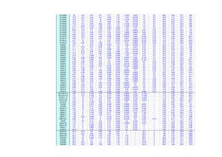 W10X68 20 10.4 0.47 10.1 0.77 1.27 1.4375 0.875 7.5 5.5 68.0 6.58 16.7 394
W10X60 17.6 10.2 0.42 10.1 0.68 1.18 1.375 0.8125 7.5 5.5 60.0 7.41 18.7 341
W10X54 15.8 10.1 0.37 10 0.615 1.12 1.3125 0.8125 7.5 5.5 54.0 8.15 21.2 303
W10X49 14.4 10 0.34 10 0.56 1.06 1.25 0.8125 7.5 5.5 49.0 8.93 23.1 272
W10X45 13.3 10.1 0.35 8.02 0.62 1.12 1.3125 0.8125 7.5 5.5 45.0 6.47 22.5 248
W10X39 11.5 9.92 0.315 7.99 0.53 1.03 1.1875 0.8125 7.5 5.5 39.0 7.53 25.0 209
W10X33 9.71 9.73 0.29 7.96 0.435 0.935 1.125 0.75 7.5 5.5 33.0 9.15 27.1 171
W10X30 8.84 10.5 0.3 5.81 0.51 0.810 1.125 0.6875 8.25 2.75 30.0 5.70 29.5 170
W10X26 7.61 10.3 0.26 5.77 0.44 0.740 1.0625 0.6875 8.25 2.75 26.0 6.56 34.0 144
W10X22 6.49 10.2 0.24 5.75 0.36 0.660 0.9375 0.625 8.25 2.75 22.0 7.99 36.9 118
W10X19 5.62 10.2 0.25 4.02 0.395 0.695 0.9375 0.625 8.375 2.25 19.0 5.09 35.4 96.3
W10X17 4.99 10.1 0.24 4.01 0.33 0.630 0.875 0.5625 8.375 2.25 17.0 6.08 36.9 81.9
W10X15 4.41 10 0.23 4 0.27 0.570 0.8125 0.5625 8.375 2.25 15.0 7.41 38.5 68.9
W10X12 3.54 9.87 0.19 3.96 0.21 0.510 0.75 0.5625 8.375 2.25 12.0 9.43 46.6 53.8
W8X67 19.7 9 0.57 8.28 0.935 1.33 1.625 0.9375 5.75 5.5 67.0 4.43 11.1 272
W8X58 17.1 8.75 0.51 8.22 0.81 1.20 1.5 0.875 5.75 5.5 58.0 5.07 12.4 228
W8X48 14.1 8.5 0.4 8.11 0.685 1.08 1.375 0.8125 5.75 5.5 48.0 5.92 15.9 184
W8X40 11.7 8.25 0.36 8.07 0.56 0.954 1.25 0.8125 5.75 5.5 40.0 7.21 17.6 146
W8X35 10.3 8.12 0.31 8.02 0.495 0.889 1.1875 0.8125 5.75 5.5 35.0 8.10 20.5 127
W8X31 9.12 8 0.285 8 0.435 0.829 1.125 0.75 5.75 5.5 31.0 9.19 22.3 110
W8X28 8.24 8.06 0.285 6.54 0.465 0.859 0.9375 0.625 6.125 3.5 28.0 7.03 22.3 98
W8X24 7.08 7.93 0.245 6.5 0.4 0.794 0.875 0.5625 6.125 3.5 24.0 8.12 25.9 82.7
W8X21 6.16 8.28 0.25 5.27 0.4 0.700 0.875 0.5625 6.5 2.75 21.0 6.59 27.5 75.3
W8X18 5.26 8.14 0.23 5.25 0.33 0.630 0.8125 0.5625 6.5 2.75 18.0 7.95 29.9 61.9
W8X15 4.44 8.11 0.245 4.01 0.315 0.615 0.8125 0.5625 6.5 2.25 15.0 6.37 28.1 48
W8X13 3.84 7.99 0.23 4 0.255 0.555 0.75 0.5625 6.5 2.25 13.0 7.84 29.9 39.6
W8X10 2.96 7.89 0.17 3.94 0.205 0.505 0.6875 0.5 6.5 2.25 10.0 9.61 40.5 30.8
W6X25 7.34 6.38 0.32 6.08 0.455 0.705 0.9375 0.5625 4.5 3.5 25.0 6.68 15.5 53.4
W6X20 5.87 6.2 0.26 6.02 0.365 0.615 0.875 0.5625 4.5 3.5 20.0 8.25 18.7 41.4
W6X15 4.43 5.99 0.23 5.99 0.26 0.510 0.75 0.5625 4.5 3.5 15.0 11.5 21.2 29.1
W6X16 4.74 6.28 0.26 4.03 0.405 0.655 0.875 0.5625 4.5 2.25 16.0 4.98 19.1 32.1
W6X12 3.55 6.03 0.23 4 0.28 0.530 0.75 0.5625 4.5 2.25 12.0 7.14 21.6 22.1
W6X9 2.68 5.9 0.17 3.94 0.215 0.465 0.6875 0.5 4.5 2.25 9.00 9.16 29.2 16.4
W6X8.5 2.52 5.83 0.17 3.94 0.195 0.445 0.6875 0.5 4.5 2.25 8.50 10.1 29.1 14.9
W5X19 5.56 5.15 0.27 5.03 0.43 0.730 0.8125 0.4375 3.5 2.75 19.0 5.85 13.7 26.3
W5X16 4.71 5.01 0.24 5 0.36 0.660 0.75 0.4375 3.5 2.75 16.0 6.94 15.4 21.4
W4X13 3.83 4.16 0.28 4.06 0.345 0.595 0.75 0.5 2.625 2.25 13.0 5.88 10.6 11.3
M12.5X12.4 3.63 12.5 0.155 3.75 0.228 0.563 0.5625 0.375 11.375 --- 12.4 8.22 74.8 89.3
M12.5X11.6 3.4 12.5 0.155 3.5 0.211 0.563 0.5625 0.375 11.375 --- 11.6 8.29 74.8 80.3
M12X11.8 3.47 12 0.177 3.07 0.225 0.563 0.5625 0.375 10.875 --- 11.8 6.81 62.5 72.2
M12X10.8 3.18 12 0.16 3.07 0.21 0.563 0.5625 0.375 10.875 --- 10.8 7.30 69.2 66.7
M12X10 2.95 12 0.149 3.25 0.18 0.500 0.5 0.375 11 --- 10.0 9.03 74.7 61.7
M10X9 2.65 10 0.157 2.69 0.206 0.563 0.5625 0.375 8.875 --- 9.00 6.53 58.4 39
M10X8 2.37 10 0.141 2.69 0.182 0.563 0.5625 0.375 8.875 --- 8.00 7.39 65.0 34.6
M10X7.5 2.22 10 0.13 2.69 0.173 0.438 0.4375 0.3125 9.125 --- 7.50 7.77 71.0 33
M8X6.5 1.92 8 0.135 2.28 0.189 0.563 0.5625 0.375 6.875 --- 6.50 6.03 53.8 18.5
M8X6.2 1.82 8 0.129 2.28 0.177 0.438 0.4375 0.25 7.125 --- 6.20 6.44 56.5 17.6
M6X4.4 1.29 6 0.114 1.84 0.171 0.375 0.375 0.25 5.25 --- 4.40 5.39 47.0 7.23
M6X3.7 1.09 5.92 0.098 2 0.129 0.313 0.3125 0.25 5.25 --- 3.70 7.75 54.7 5.96
M5X18.9 5.56 5 0.316 5 0.416 0.813 0.8125 0.5 3.375 2.75 18.9 6.01 11.2 24.2
M4X6 1.75 3.8 0.13 3.8 0.16 0.500 0.5 0.375 2.75 --- 6.00 11.9 22.0 4.72
M4X4.08 1.27 4 0.115 2.25 0.17 0.563 0.5625 0.375 2.875 --- 4.09 6.62 26.4 3.53
M4X3.45 1.01 4 0.092 2.25 0.13 0.500 0.5 0.375 3 --- 3.45 8.65 33.9 2.86
M4X3.2 1.01 4 0.092 2.25 0.13 0.500 0.5 0.375 3 --- 3.20 8.65 33.9 2.86
M3X2.9 0.914 3 0.09 2.25 0.13 0.500 0.5 0.375 2 --- 2.90 8.65 23.6 1.5
S24X121 35.5 24.5 0.8 8.05 1.09 2.00 2 --- 20.5 4 121 3.69 25.9 3160
S24X106 31.1 24.5 0.62 7.87 1.09 2.00 2 --- 20.5 4 106 3.61 33.4 2940
S24X100 29.3 24 0.745 7.25 0.87 1.75 1.75 --- 20.5 4 100 4.16 27.8 2380
S24X90 26.5 24 0.625 7.13 0.87 1.75 1.75 --- 20.5 4 90.0 4.09 33.1 2250
S24X80 23.5 24 0.5 7 0.87 1.75 1.75 --- 20.5 4 80.0 4.02 41.4 2100
S20X96 28.2 20.3 0.8 7.2 0.92 1.75 1.75 --- 16.75 4 96.0 3.91 21.1 1670
S20X86 25.3 20.3 0.66 7.06 0.92 1.75 1.75 --- 16.75 4 86.0 3.84 25.6 1570
 