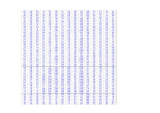 75.7 4.44 85.3 134 26.4 2.59 40.1 2.91 9.63 3.56 3100 24.3 47.3 17.9 42.1
66.7 4.39 74.6 116 23 2.57 35 2.88 9.54 2.48 2640 24 41.3 15.7 36.8
60 4.37 66.6 103 20.6 2.56 31.3 2.86 9.48 1.82 2320 23.7 36.5 14 32.8
54.6 4.35 60.4 93.4 18.7 2.54 28.3 2.84 9.42 1.39 2070 23.6 33 12.8 29.8
49.1 4.32 54.9 53.4 13.3 2.01 20.3 2.27 9.48 1.51 1200 19 23.6 11.3 27
42.1 4.27 46.8 45 11.3 1.98 17.2 2.24 9.39 0.976 992 18.8 19.9 9.55 23
35 4.19 38.8 36.6 9.2 1.94 14 2.20 9.30 0.583 791 18.5 16 7.75 18.9
32.4 4.38 36.6 16.7 5.75 1.37 8.84 1.60 10.0 0.622 414 14.5 10.7 7.02 18.2
27.9 4.35 31.3 14.1 4.89 1.36 7.5 1.58 9.89 0.402 345 14.2 9.03 5.98 15.4
23.2 4.27 26 11.4 3.97 1.33 6.1 1.55 9.81 0.239 275 14.1 7.32 4.88 12.9
18.8 4.14 21.6 4.29 2.14 0.874 3.35 1.06 9.85 0.233 104 9.85 3.91 3.65 10.6
16.2 4.05 18.7 3.56 1.78 0.845 2.8 1.04 9.78 0.156 85.1 9.79 3.24 3.04 9.14
13.8 3.95 16 2.89 1.45 0.81 2.3 1.01 9.72 0.104 68.3 9.73 2.63 2.48 7.83
10.9 3.9 12.6 2.18 1.1 0.785 1.74 0.983 9.66 0.0547 50.9 9.56 1.99 1.91 6.14
60.4 3.72 70.1 88.6 21.4 2.12 32.7 2.43 8.07 5.05 1440 16.7 32.3 14.5 34.8
52 3.65 59.8 75.1 18.3 2.1 27.9 2.39 7.94 3.33 1180 16.3 27.2 12.4 29.7
43.2 3.61 49 60.9 15 2.08 22.9 2.35 7.82 1.96 931 15.8 22 10.3 24.2
35.5 3.53 39.8 49.1 12.2 2.04 18.5 2.31 7.69 1.12 726 15.5 17.5 8.3 19.7
31.2 3.51 34.7 42.6 10.6 2.03 16.1 2.28 7.63 0.769 619 15.3 15.2 7.28 17.1
27.5 3.47 30.4 37.1 9.27 2.02 14.1 2.26 7.57 0.536 530 15.1 13.2 6.35 15
24.3 3.45 27.2 21.7 6.63 1.62 10.1 1.84 7.60 0.537 312 12.4 9.44 5.52 13.4
20.9 3.42 23.1 18.3 5.63 1.61 8.57 1.82 7.53 0.346 259 12.2 7.95 4.71 11.3
18.2 3.49 20.4 9.77 3.71 1.26 5.69 1.46 7.88 0.282 152 10.4 5.47 3.96 10.1
15.2 3.43 17 7.97 3.04 1.23 4.66 1.43 7.81 0.172 122 10.3 4.44 3.23 8.37
11.8 3.29 13.6 3.41 1.7 0.876 2.67 1.06 7.80 0.137 51.8 7.81 2.47 2.31 6.64
9.91 3.21 11.4 2.73 1.37 0.843 2.15 1.03 7.74 0.0871 40.8 7.74 1.97 1.86 5.55
7.81 3.22 8.87 2.09 1.06 0.841 1.66 1.01 7.69 0.0426 30.9 7.57 1.53 1.48 4.29
16.7 2.7 18.9 17.1 5.61 1.52 8.56 1.74 5.93 0.461 150 9.01 6.23 3.88 9.39
13.4 2.66 15 13.3 4.41 1.5 6.72 1.70 5.84 0.24 113 8.78 4.82 3.07 7.38
9.72 2.56 10.8 9.32 3.11 1.45 4.75 1.66 5.73 0.101 76.5 8.58 3.34 2.15 5.32
10.2 2.6 11.7 4.43 2.2 0.967 3.39 1.13 5.88 0.223 38.2 5.92 2.42 2.24 5.77
7.31 2.49 8.3 2.99 1.5 0.918 2.32 1.08 5.75 0.0903 24.7 5.75 1.61 1.52 4.08
5.56 2.47 6.23 2.2 1.11 0.905 1.72 1.06 5.69 0.0405 17.7 5.6 1.19 1.15 3.04
5.1 2.43 5.73 1.99 1.01 0.89 1.56 1.05 5.64 0.0333 15.8 5.55 1.06 1.03 2.78
10.2 2.17 11.6 9.13 3.63 1.28 5.53 1.45 4.72 0.316 50.9 5.94 3.21 2.42 5.73
8.55 2.13 9.63 7.51 3 1.26 4.58 1.43 4.65 0.192 40.6 5.81 2.62 1.99 4.74
5.46 1.72 6.28 3.86 1.9 1 2.92 1.16 3.82 0.151 14 3.87 1.36 1.24 3.09
14.2 4.96 16.5 2.01 1.07 0.744 1.68 0.933 12.3 0.0493 76 11.5 2.46 2.51 8.06
12.8 4.86 15 1.51 0.864 0.667 1.37 0.852 12.3 0.0414 57.1 10.8 1.99 2.17 7.36
12 4.56 14.3 1.09 0.709 0.559 1.15 0.731 11.8 0.05 37.7 9.04 1.56 1.92 7.02
11.1 4.58 13.2 1.01 0.661 0.564 1.07 0.732 11.8 0.0393 35 9.05 1.46 1.8 6.48
10.3 4.57 12.2 1.03 0.636 0.592 1.02 0.768 11.8 0.0292 35.9 9.6 1.4 1.65 5.98
7.79 3.83 9.22 0.672 0.5 0.503 0.809 0.650 9.81 0.0314 16.1 6.59 0.91 1.28 4.52
6.95 3.82 8.2 0.593 0.441 0.5 0.711 0.646 9.81 0.0224 14.2 6.57 0.8 1.13 4.01
6.6 3.85 7.77 0.562 0.418 0.503 0.67 0.646 9.81 0.0187 13.5 6.6 0.77 1.09 3.8
4.63 3.11 5.43 0.376 0.329 0.443 0.529 0.563 7.81 0.0184 5.73 4.45 0.48 0.79 2.66
4.39 3.1 5.15 0.352 0.308 0.439 0.495 0.560 7.81 0.0156 5.38 4.46 0.45 0.74 2.52
2.41 2.36 2.8 0.18 0.195 0.372 0.311 0.467 5.81 0.0099 1.53 2.68 0.21 0.43 1.37
2.01 2.34 2.33 0.173 0.173 0.398 0.273 0.499 5.75 0.0053 1.45 2.9 0.19 0.36 1.14
9.67 2.08 11.1 8.7 3.48 1.25 5.33 1.44 4.56 0.313 45.7 5.73 2.98 2.23 5.45
2.48 1.64 2.74 1.47 0.771 0.915 1.18 1.04 3.56 0.0184 4.87 3.46 0.53 0.53 1.3
1.77 1.67 2 0.325 0.289 0.506 0.453 0.593 3.81 0.0147 1.19 2.15 0.21 0.35 0.93
1.43 1.68 1.6 0.248 0.221 0.496 0.346 0.580 3.88 0.0082 0.93 2.18 0.16 0.27 0.73
1.43 1.68 1.6 0.248 0.221 0.496 0.346 0.580 3.88 0.0082 0.93 2.18 0.16 0.27 0.73
1 1.28 1.12 0.248 0.221 0.521 0.344 0.597 2.88 0.0079 0.511 1.61 0.12 0.2 0.5
258 9.43 306 83 20.6 1.53 36.3 1.94 23.4 12.8 11400 47.1 103 46.2 153
240 9.71 279 76.8 19.5 1.57 33.4 1.93 23.4 10.1 10500 46.1 98.8 46.2 139
199 9.01 239 47.4 13.1 1.27 24 1.66 23.1 7.59 6350 41.9 66 32.7 119
187 9.21 222 44.7 12.5 1.3 22.4 1.66 23.1 6.05 5980 41.2 63.8 32.7 110
175 9.47 204 42 12 1.34 20.8 1.67 23.1 4.89 5620 40.5 61.6 32.7 101
165 7.71 198 49.9 13.9 1.33 24.9 1.71 19.4 8.4 4690 34.9 57.8 28.5 98.3
155 7.89 183 46.6 13.2 1.36 23.1 1.71 19.4 6.65 4370 34.2 55.5 28.5 91.1
 