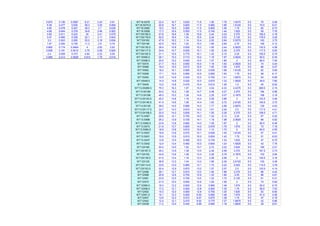 0.875 0.156 0.0587 8.21 3.24 0.91 WT16.5X76 22.4 16.7 0.635 11.6 1.06 1.76 1.9375 5.5 76 5.48
5.38 0.477 0.625 58.3 3.53 0.659 WT16.5X70.5 20.8 16.7 0.605 11.5 0.960 1.66 1.8125 5.5 70.5 6.01
4.85 0.579 0.407 49.3 3.7 0.638 WT16.5X65 19.2 16.5 0.580 11.5 0.855 1.56 1.75 5.5 65 6.73
4.68 0.644 0.379 34.6 3.46 0.563 WT16.5X59 17.3 16.4 0.550 11.5 0.740 1.44 1.625 5.5 59 7.76
3.85 0.511 0.223 30 3.41 0.579 WT15X195.5 57.6 16.6 1.36 15.6 2.44 3.23 3.375 5.5 195.5 3.19
3.47 0.465 0.336 22.1 3.11 0.643 WT15X178.5 52.5 16.4 1.24 15.5 2.24 3.03 3.125 5.5 178.5 3.45
3.3 0.543 0.285 20.5 3.18 0.634 WT15X163 47.9 16.2 1.14 15.4 2.05 2.84 2.9375 5.5 163 3.75
1.97 0.294 0.155 11.3 2.8 0.74 WT15X146 42.9 16.0 1.02 15.3 1.85 2.64 2.75 5.5 146 4.12
0.865 0.174 0.0464 4 2.63 0.83 WT15X130.5 38.4 15.8 0.930 15.2 1.65 2.44 2.5625 5.5 130.5 4.59
0.836 0.191 0.0412 3.75 2.68 0.824 WT15X117.5 34.6 15.7 0.830 15.1 1.50 2.29 2.375 5.5 117.5 5.02
2.4 0.508 0.373 4.84 2.23 0.55 WT15X105.5 31.1 15.5 0.775 15.1 1.32 2.10 2.25 5.5 105.5 5.74
0.998 0.414 0.0928 0.915 1.76 0.516 WT15X95.5 28.1 15.3 0.710 15.0 1.19 1.97 2.0625 5.5 95.5 6.35
WT15X86.5 25.5 15.2 0.655 15.0 1.07 1.85 2 5.5 86.5 7.40
WT15X74 21.7 15.3 0.650 10.5 1.18 1.83 2.0625 5.5 74 4.44
WT15X66 19.4 15.2 0.615 10.5 1.00 1.65 1.875 5.5 66 5.27
WT15X62 18.2 15.1 0.585 10.5 0.930 1.58 1.8125 5.5 62 5.65
WT15X58 17.1 15.0 0.565 10.5 0.850 1.50 1.75 5.5 58 6.17
WT15X54 15.9 14.9 0.545 10.5 0.760 1.41 1.6875 5.5 54 6.89
WT15X49.5 14.5 14.8 0.520 10.5 0.670 1.32 1.5625 5.5 49.5 7.80
WT15X45 13.2 14.8 0.470 10.4 0.610 1.26 1.5 5.5 45 8.52
WT13.5X269.5 79.3 16.3 1.97 15.3 3.54 4.33 4.4375 5.5 269.5 2.15
WT13.5X184 54.2 15.2 1.38 14.7 2.48 3.27 3.375 5.5 184 2.96
WT13.5X168 49.5 15.0 1.26 14.6 2.28 3.07 3.1875 5.5 168 3.19
WT13.5X153.5 45.2 14.8 1.16 14.4 2.09 2.88 3 5.5 153.5 3.46
WT13.5X140.5 41.4 14.6 1.06 14.4 1.93 2.72 2.8125 5.5 140.5 3.72
WT13.5X129 38.0 14.5 0.980 14.3 1.77 2.56 2.6875 5.5 129 4.03
WT13.5X117.5 34.7 14.3 0.910 14.2 1.61 2.40 2.5 5.5 117.5 4.41
WT13.5X108.5 32.0 14.2 0.830 14.1 1.50 2.29 2.375 5.5 108.5 4.71
WT13.5X97 28.6 14.1 0.750 14.0 1.34 2.13 2.25 5.5 97 5.24
WT13.5X89 26.2 13.9 0.725 14.1 1.19 1.98 2.0625 5.5 89 5.92
WT13.5X80.5 23.8 13.8 0.660 14.0 1.08 1.87 2 5.5 80.5 6.49
WT13.5X73 21.6 13.7 0.605 14.0 0.975 1.76 1.875 5.5 73 7.16
WT13.5X64.5 18.9 13.8 0.610 10.0 1.10 1.70 2 5.5 64.5 4.55
WT13.5X57 16.8 13.6 0.570 10.1 0.930 1.53 1.8125 5.5 57 5.41
WT13.5X51 15.0 13.5 0.515 10.0 0.830 1.43 1.75 5.5 51 6.03
WT13.5X47 13.8 13.5 0.490 10.0 0.745 1.34 1.625 5.5 47 6.70
WT13.5X42 12.4 13.4 0.460 10.0 0.640 1.24 1.5625 5.5 42 7.78
WT12X185 54.4 14.0 1.52 13.7 2.72 3.22 3.625 5.5 185 2.51
WT12X167.5 49.2 13.8 1.38 13.5 2.48 2.98 3.375 5.5 167.5 2.73
WT12X153 44.9 13.6 1.26 13.4 2.28 2.78 3.1875 5.5 153 2.94
WT12X139.5 41.0 13.4 1.16 13.3 2.09 2.59 3 5.5 139.5 3.18
WT12X125 36.8 13.2 1.04 13.2 1.89 2.39 2.8125 5.5 125 3.49
WT12X114.5 33.6 13.0 0.960 13.1 1.73 2.23 2.625 5.5 114.5 3.79
WT12X103.5 30.4 12.9 0.870 13.0 1.57 2.07 2.5 5.5 103.5 4.14
WT12X96 28.1 12.7 0.810 13.0 1.46 1.96 2.375 5.5 96 4.43
WT12X88 25.8 12.6 0.750 12.9 1.34 1.84 2.25 5.5 88 4.81
WT12X81 23.9 12.5 0.705 13.0 1.22 1.72 2.125 5.5 81 5.31
WT12X73 21.5 12.4 0.650 12.9 1.09 1.59 2 5.5 73 5.92
WT12X65.5 19.3 12.2 0.605 12.9 0.960 1.46 1.875 5.5 65.5 6.70
WT12X58.5 17.2 12.1 0.550 12.8 0.850 1.35 1.75 5.5 58.5 7.53
WT12X52 15.3 12.0 0.500 12.8 0.750 1.25 1.625 5.5 52 8.50
WT12X51.5 15.1 12.3 0.550 9.00 0.980 1.48 1.875 5.5 51.5 4.59
WT12X47 13.8 12.2 0.515 9.07 0.875 1.38 1.75 5.5 47 5.18
WT12X42 12.4 12.1 0.470 9.02 0.770 1.27 1.6875 5.5 42 5.86
WT12X38 11.2 12.0 0.440 8.99 0.680 1.18 1.5625 5.5 38 6.61
 