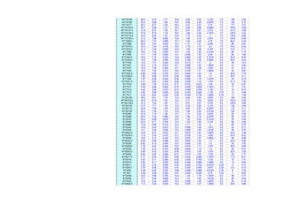 WT7X199 58.5 9.15 1.77 16.6 2.85 3.44 4.125 7.5 199 2.92
WT7X185 54.4 8.96 1.66 16.5 2.66 3.26 3.9375 7.5 185 3.10
WT7X171 50.3 8.77 1.54 16.4 2.47 3.07 3.75 7.5 171 3.31
WT7X155.5 45.7 8.56 1.41 16.2 2.26 2.86 3.5625 7.5 155.5 3.59
WT7X141.5 41.6 8.37 1.29 16.1 2.07 2.67 3.375 7.5 141.5 3.89
WT7X128.5 37.8 8.19 1.18 16.0 1.89 2.49 3.1875 7.5 128.5 4.23
WT7X116.5 34.2 8.02 1.07 15.9 1.72 2.32 3 7.5 116.5 4.62
WT7X105.5 31.0 7.86 0.980 15.8 1.56 2.16 2.875 7.5 105.5 5.06
WT7X96.5 28.4 7.74 0.890 15.7 1.44 2.04 2.75 7.5 96.5 5.45
WT7X88 25.9 7.61 0.830 15.7 1.31 1.91 2.625 7.5 88 5.97
WT7X79.5 23.4 7.49 0.745 15.6 1.19 1.79 2.5 7.5 79.5 6.54
WT7X72.5 21.3 7.39 0.680 15.5 1.09 1.69 2.375 7.5 72.5 7.11
WT7X66 19.4 7.33 0.645 14.7 1.03 1.63 2.3125 5.5 66 7.15
WT7X60 17.7 7.24 0.590 14.7 0.940 1.54 2.25 5.5 60 7.80
WT7X54.5 16.0 7.16 0.525 14.6 0.860 1.46 2.1875 5.5 54.5 8.49
WT7X49.5 14.6 7.08 0.485 14.6 0.780 1.38 2.0625 5.5 49.5 9.34
WT7X45 13.2 7.01 0.440 14.5 0.710 1.31 2 5.5 45 10.2
WT7X41 12.0 7.16 0.510 10.1 0.855 1.45 1.6875 5.5 41 5.92
WT7X37 10.9 7.09 0.450 10.1 0.785 1.38 1.625 5.5 37 6.41
WT7X34 10.0 7.02 0.415 10.0 0.720 1.31 1.5625 5.5 34 6.97
WT7X30.5 8.96 6.95 0.375 10.0 0.645 1.24 1.5 5.5 30.5 7.75
WT7X26.5 7.80 6.96 0.370 8.06 0.660 1.25 1.5 5.5 26.5 6.11
WT7X24 7.07 6.90 0.340 8.03 0.595 1.19 1.4375 5.5 24 6.75
WT7X21.5 6.31 6.83 0.305 8.00 0.530 1.12 1.375 5.5 21.5 7.54
WT7X19 5.58 7.05 0.310 6.77 0.515 0.915 1.25 3.5 19 6.57
WT7X17 5.00 6.99 0.285 6.75 0.455 0.855 1.1875 3.5 17 7.41
WT7X15 4.42 6.92 0.270 6.73 0.385 0.785 1.125 3.5 15 8.74
WT7X13 3.85 6.96 0.255 5.03 0.420 0.820 1.125 2.75 13 5.98
WT7X11 3.25 6.87 0.230 5.00 0.335 0.735 1.0625 2.75 11 7.46
WT6X168 49.4 8.41 1.78 13.4 2.96 3.55 3.875 5.5 168 2.26
WT6X152.5 44.8 8.16 1.63 13.2 2.71 3.30 3.625 5.5 152.5 2.45
WT6X139.5 41.0 7.93 1.53 13.1 2.47 3.07 3.375 5.5 139.5 2.66
WT6X126 37.0 7.71 1.40 13.0 2.25 2.85 3.125 5.5 126 2.89
WT6X115 33.9 7.53 1.29 12.9 2.07 2.67 2.9375 5.5 115 3.11
WT6X105 30.9 7.36 1.18 12.8 1.90 2.50 2.8125 5.5 105 3.37
WT6X95 27.9 7.19 1.06 12.7 1.74 2.33 2.625 5.5 95 3.65
WT6X85 25.0 7.02 0.960 12.6 1.56 2.16 2.4375 5.5 85 4.03
WT6X76 22.4 6.86 0.870 12.5 1.40 2.00 2.3125 5.5 76 4.46
WT6X68 20.0 6.71 0.790 12.4 1.25 1.85 2.125 5.5 68 4.96
WT6X60 17.6 6.56 0.710 12.3 1.11 1.70 2 5.5 60 5.57
WT6X53 15.6 6.45 0.610 12.2 0.990 1.59 1.875 5.5 53 6.17
WT6X48 14.1 6.36 0.550 12.2 0.900 1.50 1.8125 5.5 48 6.76
WT6X43.5 12.8 6.27 0.515 12.1 0.810 1.41 1.6875 5.5 43.5 7.48
WT6X39.5 11.6 6.19 0.470 12.1 0.735 1.33 1.625 5.5 39.5 8.22
WT6X36 10.6 6.13 0.430 12.0 0.670 1.27 1.5625 5.5 36 8.99
WT6X32.5 9.54 6.06 0.390 12.0 0.605 1.20 1.5 5.5 32.5 9.92
WT6X29 8.52 6.10 0.360 10.0 0.640 1.24 1.5 5.5 29 7.82
WT6X26.5 7.78 6.03 0.345 10.0 0.575 1.17 1.375 5.5 26.5 8.69
WT6X25 7.30 6.10 0.370 8.08 0.640 1.14 1.5 5.5 25 6.31
WT6X22.5 6.56 6.03 0.335 8.05 0.575 1.08 1.375 5.5 22.5 7.00
WT6X20 5.84 5.97 0.295 8.01 0.515 1.02 1.375 5.5 20 7.77
WT6X17.5 5.17 6.25 0.300 6.56 0.520 0.820 1.1875 3.5 17.5 6.31
WT6X15 4.40 6.17 0.260 6.52 0.440 0.740 1.125 3.5 15 7.41
WT6X13 3.82 6.11 0.230 6.49 0.380 0.680 1.0625 3.5 13 8.54
WT6X11 3.24 6.16 0.260 4.03 0.425 0.725 0.9375 2.25 11 4.74
WT6X9.5 2.79 6.08 0.235 4.01 0.350 0.650 0.875 2.25 9.5 5.72
WT6X8 2.36 6.00 0.220 3.99 0.265 0.565 0.8125 2.25 8 7.53
WT6X7 2.08 5.96 0.200 3.97 0.225 0.525 0.75 2.25 7 8.82
WT5X56 16.5 5.68 0.755 10.4 1.25 1.75 1.9375 5.5 56 4.17
WT5X50 14.7 5.55 0.680 10.3 1.12 1.62 1.8125 5.5 50 4.62
WT5X44 12.9 5.42 0.605 10.3 0.990 1.49 1.6875 5.5 44 5.18
WT5X38.5 11.3 5.30 0.530 10.2 0.870 1.37 1.5625 5.5 38.5 5.86
 